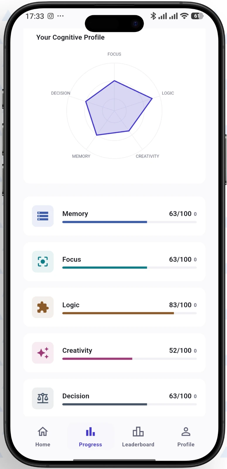 ActiFlect progress screen showing a radar chart of the cognitive profile with per-domain scores for Memory, Focus, Logic, Creativity and Decision